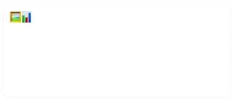 Designprüfung: Marketing-Infografik